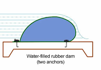 A plan of the cross section of water filled rubber dam