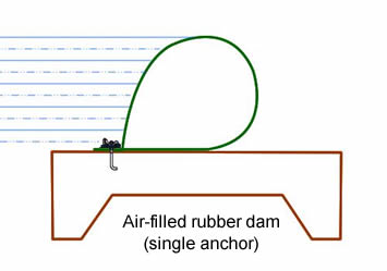 A plain of the profile of an air filled rubber dam with single anchor