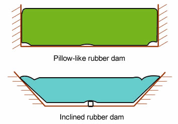 A plain of two shapes of air filled rubber dams