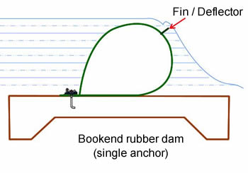 A plan drawing of the profile of a bookend rubber dam with fins